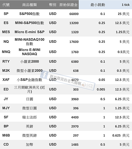 海期保證金 海外期貨保證金 海期跳動點數 海期保證金調整 海期保證金互轉 群益期貨 群益期貨的老天鵝啊 群益期貨手續費 群益期貨台中營業員 群益期貨開戶 群益期貨手續費交流社團 群益期貨營業員推薦 群益比賽 群益贏家名人堂 群益海外期貨Abby 群益小道瓊 群益A50 小道期貨 期貨開戶 現股當沖 股票當沖 股期當沖 群益競賽 群益期貨股份有限公司 群益證券 群益期貨開戶 群益期貨手續費 群益期貨軟體 群益手機停損單 群益外匯保證金 群益海外選擇權235.png