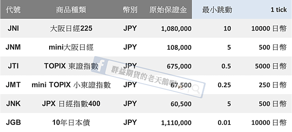 海期保證金 海外期貨保證金 海期跳動點數 海期保證金調整 海期保證金互轉 群益期貨 群益期貨的老天鵝啊 群益期貨手續費 群益期貨台中營業員 群益期貨開戶 群益期貨手續費交流社團 群益期貨營業員推薦 群益比賽 群益贏家名人堂 群益海外期貨Abby 群益小道瓊 群益A50 小道期貨 期貨開戶 現股當沖 股票當沖 股期當沖 群益競賽 群益期貨股份有限公司 群益證券 群益期貨開戶 群益期貨手續費 群益期貨軟體 群益手機停損單 群益外匯保證金 群益海外選擇權2310.png