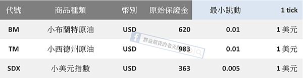 海期保證金 海外期貨保證金 海期跳動點數 海期保證金調整 海期保證金互轉 群益期貨 群益期貨的老天鵝啊 群益期貨手續費 群益期貨台中營業員 群益期貨開戶 群益期貨手續費交流社團 群益期貨營業員推薦 群益比賽 群益贏家名人堂 群益海外期貨Abby 群益小道瓊 群益A50 小道期貨 期貨開戶 現股當沖 股票當沖 股期當沖 群益競賽 群益期貨股份有限公司 群益證券 群益期貨開戶 群益期貨手續費 群益期貨軟體 群益手機停損單 群益外匯保證金 群益海外選擇權239.png