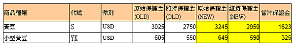 群益期貨 群益投信 群益證券開戶 群益超級贏家 群益網上發 群益ptt 群益證券評價 群益證券手續費 群益證券 群益投信 群益證股價 群益證券股價 群益馬拉松 群益期貨保證金 群益期貨開戶 群益期貨入金 群益期貨股價 群益期貨手續費ptt 群益期貨出金 群益期貨營業員 群益期貨股份有限公司 群益期貨據點 群益期貨的老天鵝啊 群益下單手續費 群益策略王教學 群益行動贏家app 群益手機停損單 群益手機智慧單 群益掌中財神app 群益期貨台中開戶推薦 群益台中開戶手續費1221.png