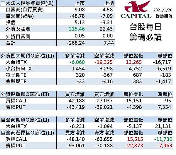 群益期貨 群益投信 群益證券開戶 群益超級贏家 群益網上發 群益ptt 群益證券評價 群益證券手續費 群益證券 群益投信 群益證股價 群益證券股價 群益馬拉松 群益期貨保證金 群益期貨開戶 群益期貨入金 群益期貨股價 群益期貨手續費ptt 群益期貨出金 群益期貨營業員 群益期貨股份有限公司 群益期貨據點 群益期貨的老天鵝啊 群益下單手續費 群益策略王教學 群益行動贏家app 群益手機停損單 群益手機智慧單 群益掌中財神app 群益期貨台中開戶推薦 群益台中開戶手續費1223.jpg