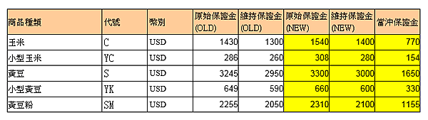 群益期貨 群益投信 群益證券開戶 群益超級贏家 群益網上發 群益ptt 群益證券評價 群益證券手續費 群益證券 群益投信 群益證股價 群益證券股價 群益馬拉松 群益期貨保證金 群益期貨開戶 群益期貨入金 群益期貨股價 群益期貨手續費ptt 群益期貨出金 群益期貨營業員 群益期貨股份有限公司 群益期貨據點 群益期貨的老天鵝啊 群益下單手續費 群益策略王教學 群益行動贏家app 群益手機停損單 群益手機智慧單 群益掌中財神app 群益期貨台中開戶推薦 群益台中開戶手續費1.png