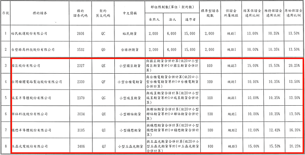 2小型台積電 小型國巨 小型瑞昱 小型聯詠 小型穩懋 小型玉晶光.png