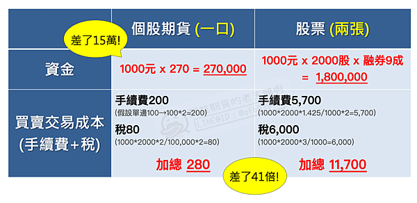 股票期貨 個股期貨 股期手續費 群益期貨 群益投信 群益證券開戶 群益超級贏家 群益網上發 群益ptt 群益證券評價 群益證券手續費 群益證券 群益投信 群益證股價 群益證券股價 群益馬拉松 群益期貨保證金 群益期貨開戶 群益期貨入金 群益期貨股價 群益期貨手續費ptt 群益期貨出金 群益期貨營業員 群益期貨股份有限公司 群益期貨據點 群益期貨的老天鵝啊 群益下單手續費 群益策略王教學 群益行動贏家app 群益手機停損單 群益手機智慧單 群益掌中財神app 群益期貨台中開戶推薦 群益台中開戶手續費.png