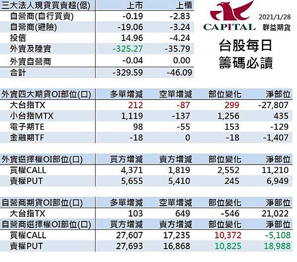 群益期貨 群益投信 群益證券開戶 群益超級贏家 群益網上發 群益ptt 群益證券評價 群益證券手續費 群益證券 群益投信 群益證股價 群益證券股價 群益馬拉松 群益期貨保證金 群益期貨開戶 群益期貨入金 群益期貨股價 群益期貨手續費ptt 群益期貨出金 群益期貨營業員 群益期貨股份有限公司 群益期貨據點 群益期貨的老天鵝啊 群益下單手續費 群益策略王教學 群益行動贏家app 群益手機停損單 群益手機智慧單 群益掌中財神app 群益期貨台中開戶推薦 群益台中開戶手續費1.jpg