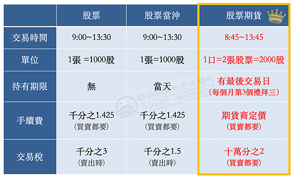 股票期貨 個股期貨 股期手續費 群益期貨 群益投信 群益證券開戶 群益超級贏家 群益網上發 群益ptt 群益證券評價 群益證券手續費 群益證券 群益投信 群益證股價 群益證券股價 群益馬拉松 群益期貨保證金 群益期貨開戶 群益期貨入金 群益期貨股價 群益期貨手續費ptt 群益期貨出金 群益期貨營業員 群益期貨股份有限公司 群益期貨據點 群益期貨的老天鵝啊 群益下單手續費 群益策略王教學 群益行動贏家app 群益手機停損單 群益手機智慧單 群益掌中財神app群益期貨台中開戶推薦群益台中開戶手續費.png