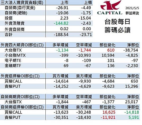 群益期貨期貨台中 群益投信 群益證券開戶 群益超級贏家 群益網上發 群益ptt 群益證券評價 群益證券手續費 群益證券 群益投信 群益證股價 群益證券股價 群益手續費 群益期貨保證金 群益期貨開戶 群益期貨入金 群益期貨股價 群益期貨手續費ptt 群益期貨出金 群益期貨營業員 群益期貨股份有限公司 群益期貨據點 群益期貨的老天鵝啊 群益下單手續費 群益策略王教學 群益行動贏家app 群益手機停損單 群益手機智慧單 群益掌中財神app 群益期貨台中開戶推薦 群益台中開戶手續費2.jpg