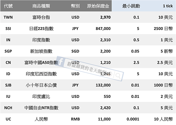 群益期貨期貨台中 群益投信 群益證券開戶 群益超級贏家 群益網上發 群益ptt 群益證券評價 群益證券手續費 群益證券 群益投信 群益證股價 群益證券股價 群益手續費 群益期貨保證金 群益期貨開戶 群益期貨入金 群益期貨股價 群益期貨手續費ptt 群益期貨出金 群益期貨營業員 群益期貨股份有限公司 群益期貨據點 群益期貨的老天鵝啊 群益下單手續費 群益策略王教學 群益行動贏家app 群益手機停損單 群益手機智慧單 群益掌中財神app 群益期貨台中開戶推薦 群益台中開戶手續費.png