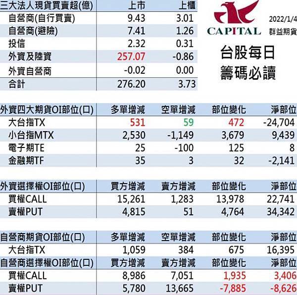 群益期貨期貨台中 群益投信 群益證券開戶 群益超級贏家 群益網上發 群益ptt 群益證券評價 群益證券手續費 群益證券 群益投信 群益證股價 群益證券股價 群益手續費 群益期貨保證金 群益期貨開戶 群益期貨入金 群益期貨股價 群益期貨手續費ptt 群益期貨出金 群益期貨營業員 群益期貨股份有限公司 群益期貨據點 群益期貨的老天鵝啊 群益下單手續費 群益策略王教學 群益行動贏家app 群益手機停損單 群益手機智慧單 群益掌中財神app 群益期貨台中開戶推薦 群益台中開戶手續費.jpg