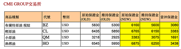 群益期貨期貨台中 群益投信 群益證券開戶 群益超級贏家 群益網上發 群益ptt 群益證券評價 群益證券手續費 群益證券 群益投信 群益證股價 群益證券股價 群益手續費 群益期貨保證金 群益期貨開戶 群益期貨入金 群益期貨股價 群益期貨手續費ptt 群益期貨出金 群益期貨營業員 群益期貨股份有限公司 群益期貨據點 群益期貨的老天鵝啊 群益下單手續費 群益策略王教學 群益行動贏家app 群益手機停損單 群益手機智慧單 群益掌中財神app 群益期貨台中開戶推薦 群益台中開戶手續費.png