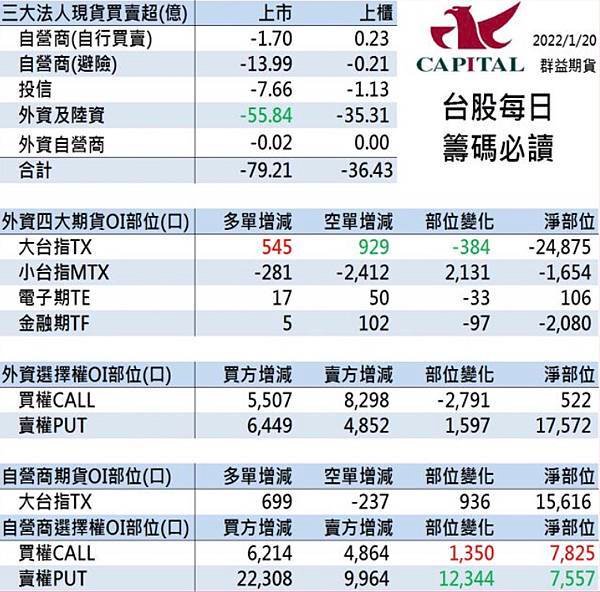 群益期貨期貨台中 群益投信 群益證券開戶 群益超級贏家 群益網上發 群益ptt 群益證券評價 群益證券手續費 群益證券 群益投信 群益證股價 群益證券股價 群益手續費 群益期貨保證金 群益期貨開戶 群益期貨入金 群益期貨股價 群益期貨手續費ptt 群益期貨出金 群益期貨營業員 群益期貨股份有限公司 群益期貨據點 群益期貨的老天鵝啊 群益下單手續費 群益策略王教學 群益行動贏家app 群益手機停損單 群益手機智慧單 群益掌中財神app 群益期貨台中開戶推薦 群益台中開戶手續費9.jpg
