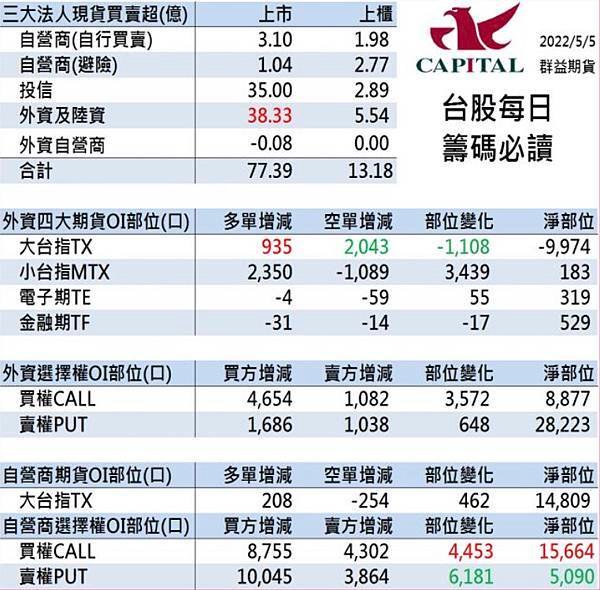 群益期貨期貨台中 群益投信 群益證券開戶 群益超級贏家 群益網上發 群益ptt 群益證券評價 群益證券手續費 群益證券 群益投信 群益證股價 群益證券股價 群益手續費 群益期貨保證金 群益期貨開戶 群益期貨入金 群益期貨股價 群益期貨手續費ptt 群益期貨出金 群益期貨營業員 群益期貨股份有限公司 群益期貨據點 群益期貨的老天鵝啊 群益下單手續費 群益策略王教學 群益行動贏家app 群益手機停損單 群益手機智慧單 群益掌中財神app 群益期貨台中開戶推薦 群益台中開戶手續費245.jpg