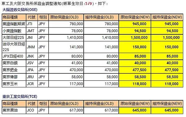 群益期貨期貨台中 群益投信 群益證券開戶 群益超級贏家 群益網上發 群益ptt 群益證券評價 群益證券手續費 群益證券 群益投信 群益證股價 群益證券股價 群益手續費 群益期貨保證金 群益期貨開戶 群益期貨入金 群益期貨股價 群益期貨手續費ptt 群益期貨出金 群益期貨營業員 群益期貨股份有限公司 群益期貨據點 群益期貨的老天鵝啊 群益下單手續費 群益策略王教學 群益行動贏家app 群益手機停損單 群益手機智慧單 群益掌中財神app 群益期貨台中開戶推薦 群益台中開戶手續費24.jpg