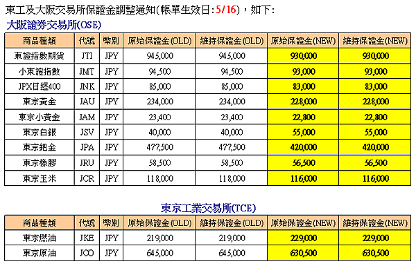 群益期貨期貨台中 群益投信 群益證券開戶 群益超級贏家 群益網上發 群益ptt 群益證券評價 群益證券手續費 群益證券 群益投信 群益證股價 群益證券股價 群益手續費 群益期貨保證金 群益期貨開戶 群益期貨入金 群益期貨股價 群益期貨手續費ptt 群益期貨出金 群益期貨營業員 群益期貨股份有限公司 群益期貨據點 群益期貨的老天鵝啊 群益下單手續費 群益策略王教學 群益行動贏家app 群益手機停損單 群益手機智慧單 群益掌中財神app 群益期貨台中開戶推薦 群益台中開戶手續費3.png