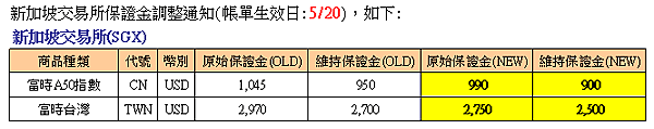 群益期貨期貨台中 群益投信 群益證券開戶 群益超級贏家 群益網上發 群益ptt 群益證券評價 群益證券手續費 群益證券 群益投信 群益證股價 群益證券股價 群益手續費 群益期貨保證金 群益期貨開戶 群益期貨入金 群益期貨股價 群益期貨手續費ptt 群益期貨出金 群益期貨營業員 群益期貨股份有限公司 群益期貨據點 群益期貨的老天鵝啊 群益下單手續費 群益策略王教學 群益行動贏家app 群益手機停損單 群益手機智慧單 群益掌中財神app 群益期貨台中開戶推薦 群益台中開戶手續費.png