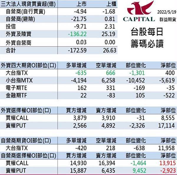 群益期貨期貨台中 群益投信 群益證券開戶 群益超級贏家 群益網上發 群益ptt 群益證券評價 群益證券手續費 群益證券 群益投信 群益證股價 群益證券股價 群益手續費 群益期貨保證金 群益期貨開戶 群益期貨入金 群益期貨股價 群益期貨手續費ptt 群益期貨出金 群益期貨營業員 群益期貨股份有限公司 群益期貨據點 群益期貨的老天鵝啊 群益下單手續費 群益策略王教學 群益行動贏家app 群益手機停損單 群益手機智慧單 群益掌中財神app 群益期貨台中開戶推薦 群益台中開戶手續費.jpg