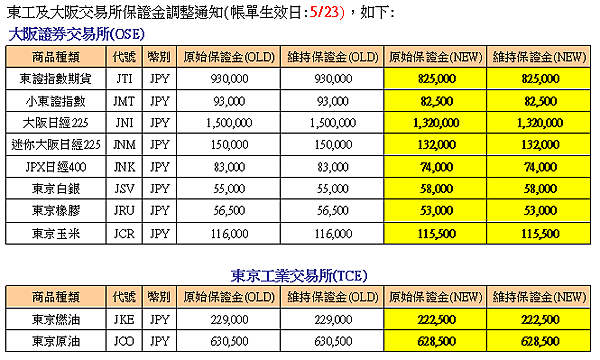 群益期貨期貨台中 群益投信 群益證券開戶 群益超級贏家 群益網上發 群益ptt 群益證券評價 群益證券手續費 群益證券 群益投信 群益證股價 群益證券股價 群益手續費 群益期貨保證金 群益期貨開戶 群益期貨入金 群益期貨股價 群益期貨手續費ptt 群益期貨出金 群益期貨營業員 群益期貨股份有限公司 群益期貨據點 群益期貨的老天鵝啊 群益下單手續費 群益策略王教學 群益行動贏家app 群益手機停損單 群益手機智慧單 群益掌中財神app 群益期貨台中開戶推薦 群益台中開戶手續費.png