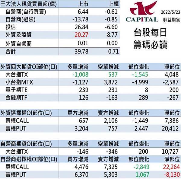 群益期貨期貨台中 群益投信 群益證券開戶 群益超級贏家 群益網上發 群益ptt 群益證券評價 群益證券手續費 群益證券 群益投信 群益證股價 群益證券股價 群益手續費 群益期貨保證金 群益期貨開戶 群益期貨入金 群益期貨股價 群益期貨手續費ptt 群益期貨出金 群益期貨營業員 群益期貨股份有限公司 群益期貨據點 群益期貨的老天鵝啊 群益下單手續費 群益策略王教學 群益行動贏家app 群益手機停損單 群益手機智慧單 群益掌中財神app 群益期貨台中開戶推薦 群益台中開戶手續費9.jpg