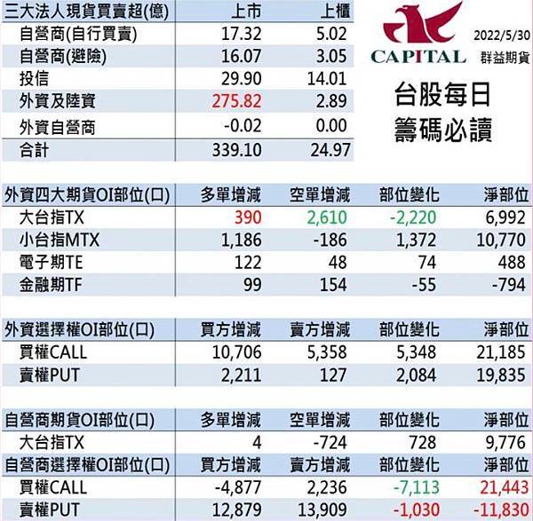 群益期貨期貨台中 群益投信 群益證券開戶 群益超級贏家 群益網上發 群益ptt 群益證券評價 群益證券手續費 群益證券 群益投信 群益證股價 群益證券股價 群益手續費 群益期貨保證金 群益期貨開戶 群益期貨入金 群益期貨股價 群益期貨手續費ptt 群益期貨出金 群益期貨營業員 群益期貨股份有限公司 群益期貨據點 群益期貨的老天鵝啊 群益下單手續費 群益策略王教學 群益行動贏家app 群益手機停損單 群益手機智慧單 群益掌中財神app 群益期貨台中開戶推薦 群益台中開戶手續費0.jpg