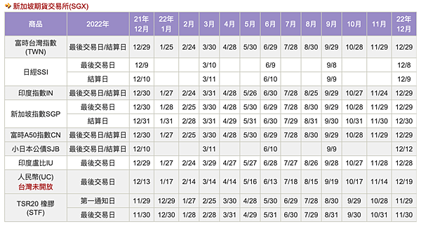 群益期貨期貨台中 群益投信 群益證券開戶 群益超級贏家 群益網上發 群益ptt 群益證券評價 群益證券手續費 群益證券 群益投信 群益證股價 群益證券股價 群益手續費 群益期貨保證金 群益期貨開戶 群益期貨入金 群益期貨股價 群益期貨手續費ptt 群益期貨出金 群益期貨營業員 群益期貨股份有限公司 群益期貨據點 群益期貨的老天鵝啊 群益下單手續費 群益策略王教學 群益行動贏家app 群益手機停損單 群益手機智慧單 群益掌中財神app 群益期貨台中開戶推薦 群益台中開戶手續費0.png