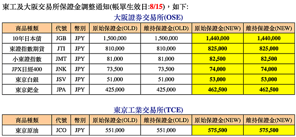 群益期貨期貨台中 群益投信 群益證券開戶 群益超級贏家 群益網上發 群益ptt 群益證券評價 群益證券手續費 群益證券 群益投信 群益證股價 群益證券股價 群益手續費 群益期貨保證金 群益期貨開戶 群益期貨入金 群益期貨股價 群益期貨手續費ptt 群益期貨出金 群益期貨營業員 群益期貨股份有限公司 群益期貨據點 群益期貨的老天鵝啊 群益下單手續費 群益策略王教學 群益行動贏家app 群益手機停損單 群益手機智慧單 群益掌中財神app 群益期貨台中開戶推薦 群益台中開戶手續費  上午10.41..png
