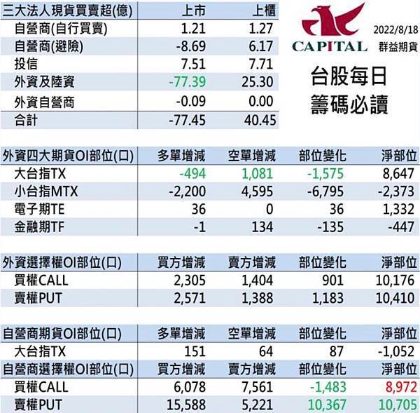 群益期貨期貨台中 群益投信 群益證券開戶 群益超級贏家 群益網上發 群益ptt 群益證券評價 群益證券手續費 群益證券 群益投信 群益證股價 群益證券股價 群益手續費 群益期貨保證金 群益期貨開戶 群益期貨入金 群益期貨股價 群益期貨手續費ptt 群益期貨出金 群益期貨營業員 群益期貨股份有限公司 群益期貨據點 群益期貨的老天鵝啊 群益下單手續費 群益策略王教學 群益行動贏家app 群益手機停損單 群益手機智慧單 群益掌中財神app 群益期貨台中開戶推薦 群益台中開戶手續費  上午10.41.jpg