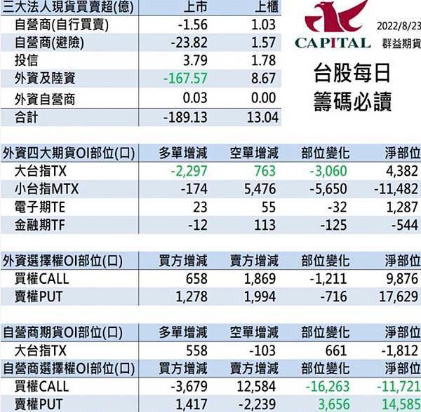 群益期貨期貨台中 群益投信 群益證券開戶 群益超級贏家 群益網上發 群益ptt 群益證券評價 群益證券手續費 群益證券 群益投信 群益證股價 群益證券股價 群益手續費 群益期貨保證金 群益期貨開戶 群益期貨入金 群益期貨股價 群益期貨手續費ptt 群益期貨出金 群益期貨營業員 群益期貨股份有限公司 群益期貨據點 群益期貨的老天鵝啊 群益下單手續費 群益策略王教學 群益行動贏家app 群益手機停損單 群益手機智慧單 群益掌中財神app 群益期貨台中開戶推薦 群益台中開戶手續費  9.jpg