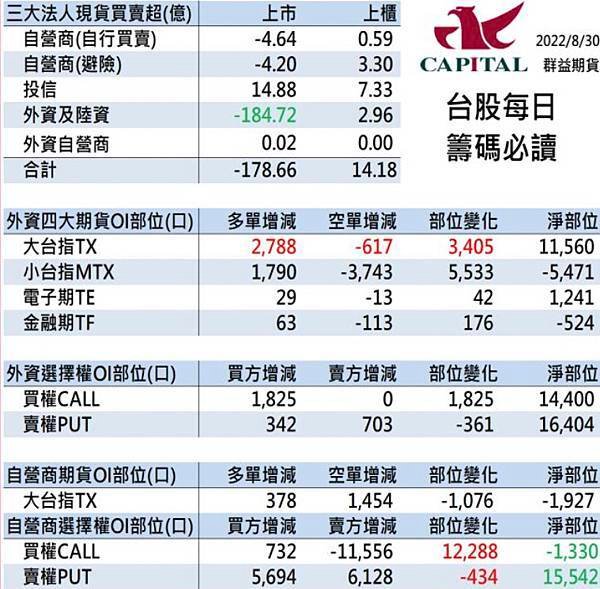 群益期貨期貨台中 群益投信 群益證券開戶 群益超級贏家 群益網上發 群益ptt 群益證券評價 群益證券手續費 群益證券 群益投信 群益證股價 群益證券股價 群益手續費 群益期貨保證金 群益期貨開戶 群益期貨入金 群益期貨股價 群益期貨手續費ptt 群益期貨出金 群益期貨營業員 群益期貨股份有限公司 群益期貨據點 群益期貨的老天鵝啊 群益下單手續費 群益策略王教學 群益行動贏家app 群益手機停損單 群益手機智慧單 群益掌中財神app 群益期貨台中開戶推薦 群益台中開戶手續費 k.jpg