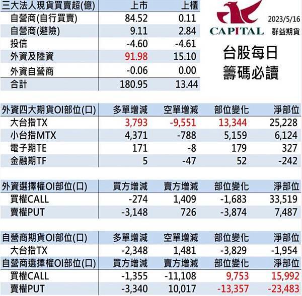 群益停損單 群益期貨期貨台中 群益證券開戶 群益超級贏家 群益網上發 群益ptt 群益證券評價 群益證券手續費 群益正妹 群益海期 群益手續費 群益期貨保證金 群益期貨開戶 群益期貨入金 群益期貨股價 群益期貨手續費ptt 群益期貨出金 群益期貨營業員 群益期貨股份有限公司 群益期貨據點 群益期貨的老天鵝啊 群益下單手續費 群益策略王教學 群益行動贏家app 群益手機停損單 群益手機智慧單 群益掌中財神app 群益台中開戶手續費.jpg