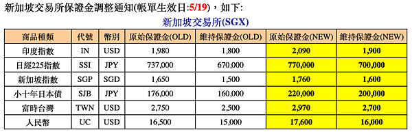 群益停損單 群益期貨期貨台中 群益證券開戶 群益超級贏家 群益網上發 群益ptt 群益證券評價 群益證券手續費 群益正妹 群益海期 群益手續費 群益期貨保證金 群益期貨開戶 群益期貨入金 群益期貨股價 群益期貨手續費ptt 群益期貨出金 群益期貨營業員 群益期貨股份有限公司 群益期貨據點 群益期貨的老天鵝啊 群益下單手續費 群益策略王教學 群益行動贏家app 群益手機停損單 群益手機智慧單 群益掌中財神app 群益台中開戶手續費.png