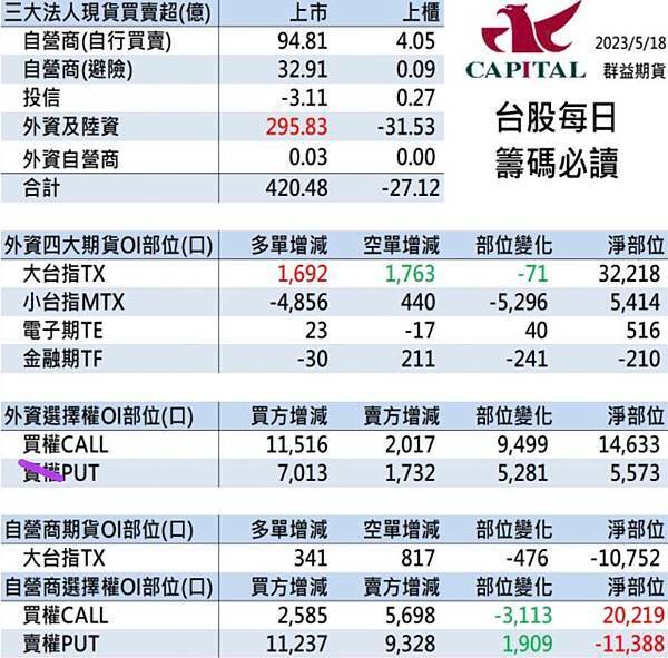 群益停損單 群益期貨期貨台中 群益證券開戶 群益超級贏家 群益網上發 群益ptt 群益證券評價 群益證券手續費 群益正妹 群益海期 群益手續費 群益期貨保證金 群益期貨開戶 群益期貨入金 群益期貨股價 群益期貨手續費ptt 群益期貨出金 群益期貨營業員 群益期貨股份有限公司 群益期貨據點 群益期貨的老天鵝啊 群益下單手續費 群益策略王教學 群益行動贏家app 群益手機停損單 群益手機智慧單 群益掌中財神app 群益台中開戶手續費.jpg