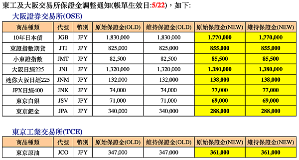 群益停損單 群益期貨期貨台中 群益證券開戶 群益超級贏家 群益網上發 群益ptt 群益證券評價 群益證券手續費 群益正妹 群益海期 群益手續費 群益期貨保證金 群益期貨開戶 群益期貨入金 群益期貨股價 群益期貨手續費ptt 群益期貨出金 群益期貨營業員 群益期貨股份有限公司 群益期貨據點 群益期貨的老天鵝啊 群益下單手續費 群益策略王教學 群益行動贏家app 群益手機停損單 群益手機智慧單 群益掌中財神app 群益台中開戶手續費.png