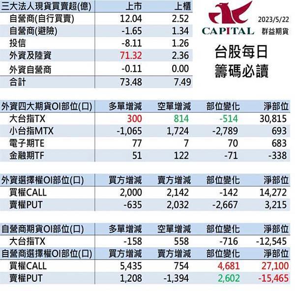 群益停損單 群益期貨期貨台中 群益證券開戶 群益超級贏家 群益網上發 群益ptt 群益證券評價 群益證券手續費 群益正妹 群益海期 群益手續費 群益期貨保證金 群益期貨開戶 群益期貨入金 群益期貨股價 群益期貨手續費ptt 群益期貨出金 群益期貨營業員 群益期貨股份有限公司 群益期貨據點 群益期貨的老天鵝啊 群益下單手續費 群益策略王教學 群益行動贏家app 群益手機停損單 群益手機智慧單 群益掌中財神app 群益台中開戶手續費jd.jpg