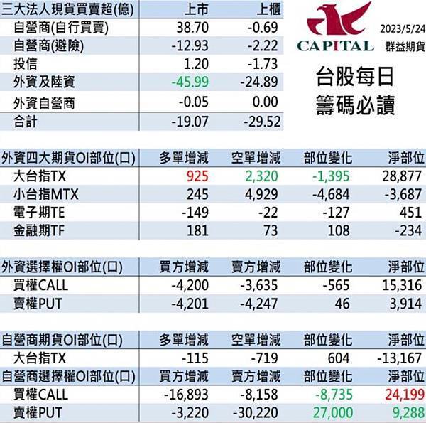 群益停損單 群益期貨期貨台中 群益證券開戶 群益超級贏家 群益網上發 群益ptt 群益證券評價 群益證券手續費 群益正妹 群益海期 群益手續費 群益期貨保證金 群益期貨開戶 群益期貨入金 群益期貨股價 群益期貨手續費ptt 群益期貨出金 群益期貨營業員 群益期貨股份有限公司 群益期貨據點 群益期貨的老天鵝啊 群益下單手續費 群益策略王教學 群益行動贏家app 群益手機停損單 群益手機智慧單 群益掌中財神app 群益台中開戶手續費j.jpg