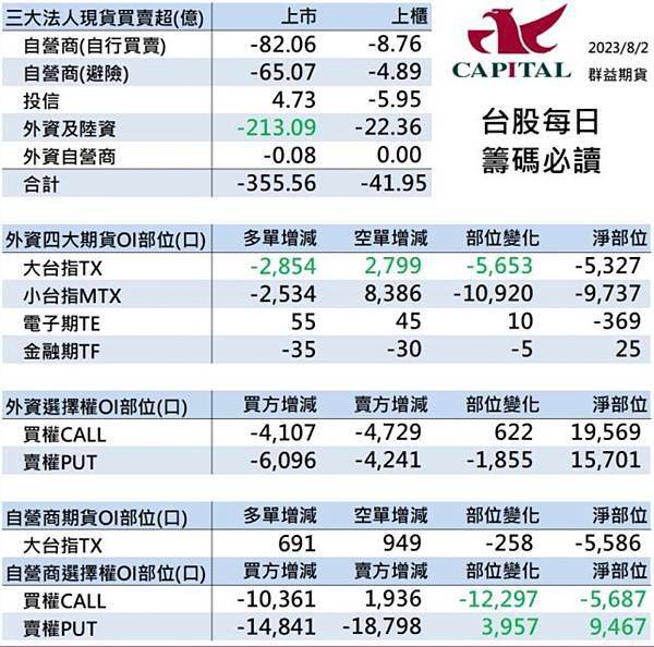 群益停損單 群益期貨期貨台中 群益證券開戶 群益超級贏家 群益網上發 群益ptt 群益證券評價 群益證券手續費 群益正妹 群益海期 群益手續費 群益期貨保證金 群益期貨開戶 群益期貨入金 群益期貨股價 群益期貨手續費ptt 群益期貨出金 群益期貨營業員 群益期貨股份有限公司 群益期貨據點 群益期貨的老天鵝啊 群益下單手續費 群益策略王教學 群益行動贏家app 群益手機停損單 群益手機智慧單 群益掌中財神app 群益台中開戶手續費 上午9..jpg