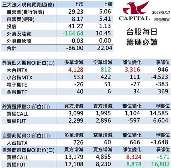 群益停損單 群益期貨期貨台中 群益證券開戶 群益超級贏家 群益網上發 群益ptt 群益證券評價 群益證券手續費 群益正妹 群益海期 群益手續費 群益期貨保證金 群益期貨開戶 群益期貨入金 群益期貨股價 群益期貨手續費ptt 群益期貨出金 群益期貨營業員 群益期貨股份有限公司 群益期貨據點 群益期貨的老天鵝啊 群益下單手續費 群益策略王教學 群益行動贏家app 群益手機停損單 群益手機智慧單 群益掌中財神app 群益台中開戶手續費d.jpg