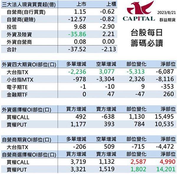 群益停損單 群益期貨期貨台中 群益證券開戶 群益超級贏家 群益網上發 群益ptt 群益證券評價 群益證券手續費 群益正妹 群益海期 群益手續費 群益期貨保證金 群益期貨開戶 群益期貨入金 群益期貨股價 群益期貨手續費ptt 群益期貨出金 群益期貨營業員 群益期貨股份有限公司 群益期貨據點 群益期貨的老天鵝啊 群益下單手續費 群益策略王教學 群益行動贏家app 群益手機停損單 群益手機智慧單 群益掌中財神app 群益台中開戶手續費dd.jpg