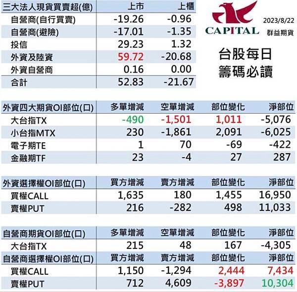 群益停損單 群益期貨期貨台中 群益證券開戶 群益超級贏家 群益網上發 群益ptt 群益證券評價 群益證券手續費 群益正妹 群益海期 群益手續費 群益期貨保證金 群益期貨開戶 群益期貨入金 群益期貨股價 群益期貨手續費ptt 群益期貨出金 群益期貨營業員 群益期貨股份有限公司 群益期貨據點 群益期貨的老天鵝啊 群益下單手續費 群益策略王教學 群益行動贏家app 群益手機停損單 群益手機智慧單 群益掌中財神app 群益台中開戶手續費dd.jpg