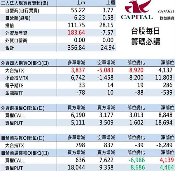 群益停損單 群益期貨期貨台中 群益證券開戶 群益超級贏家 群益網上發 群益ptt 群益證券評價 群益證券手續費 群益正妹 群益海期 群益手續費 群益期貨保證金 群益期貨開戶 群益期貨入金 群益期貨股價 群益期貨手續費ptt 群益期貨出金 群益期貨營業員 群益期貨股份有限公司 群益期貨據點 群益期貨的老天鵝啊 群益下單手續費 群益策略王教學 群益行動贏家app 群益手機停損單 群益手機智慧單 群益掌中財神app 群益台中開戶手續費.jpg