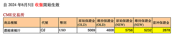 群益停損單 群益期貨期貨台中 群益證券開戶 群益超級贏家 群益網上發 群益ptt 群益證券評價 群益證券手續費 群益正妹 群益海期 群益手續費 群益期貨保證金 群益期貨開戶 群益期貨入金 群益期貨股價 群益期貨手續費ptt 群益期貨出金 群益期貨營業員 群益期貨股份有限公司 群益期貨據點 群益期貨的老天鵝啊 群益下單手續費 群益策略王教學 群益行動贏家app 群益手機停損單 群益手機智慧單 群益掌中財神app 群益台中開戶手續費ff.png