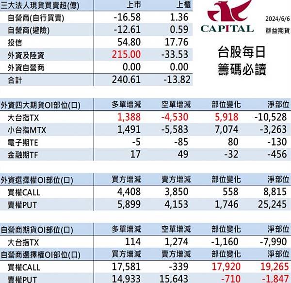 群益停損單 群益期貨期貨台中 群益證券開戶 群益超級贏家 群益網上發 群益ptt 群益證券評價 群益證券手續費 群益正妹 群益海期 群益手續費 群益期貨保證金 群益期貨開戶 群益期貨入金 群益期貨股價 群益期貨手續費ptt 群益期貨出金 群益期貨營業員 群益期貨股份有限公司 群益期貨據點 群益期貨的老天鵝啊 群益下單手續費 群益策略王教學 群益行動贏家app 群益手機停損單 群益手機智慧單 群益掌中財神app 群益台中開戶手續費.jpg