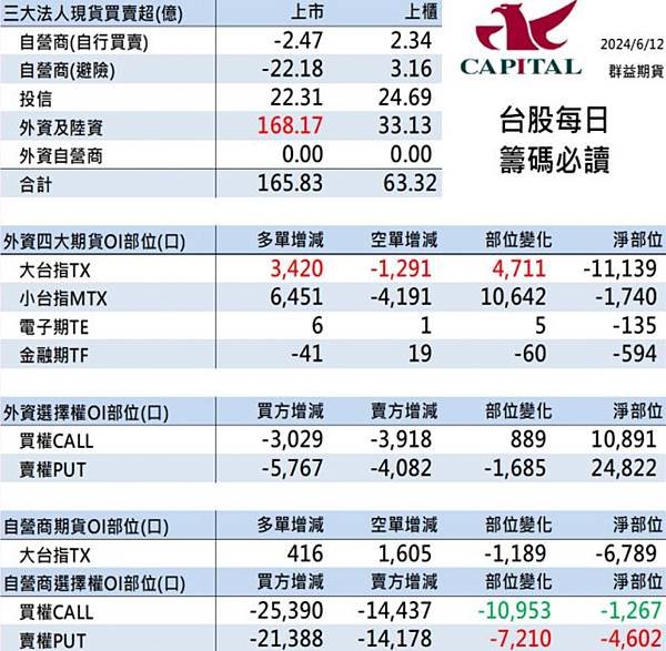 群益停損單 群益期貨期貨台中 群益證券開戶 群益超級贏家 群益網上發 群益ptt 群益證券評價 群益證券手續費 群益正妹 群益海期 群益手續費 群益期貨保證金 群益期貨開戶 群益期貨入金 群益期貨股價 群益期貨手續費ptt 群益期貨出金 群益期貨營業員 群益期貨股份有限公司 群益期貨據點 群益期貨的老天鵝啊 群益下單手續費 群益策略王教學 群益行動贏家app 群益手機停損單 群益手機智慧單 群益掌中財神app 群益台中開戶手續費d.jpg