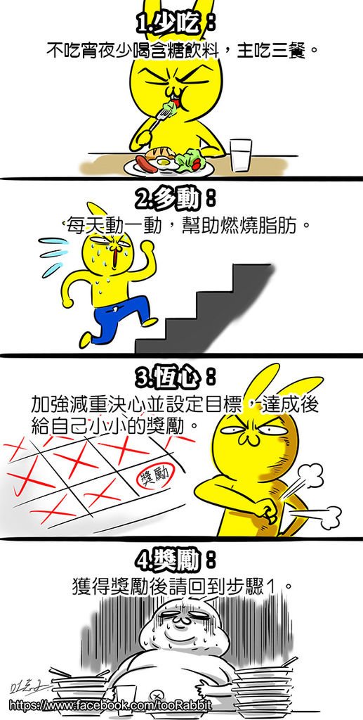 減重的輪迴