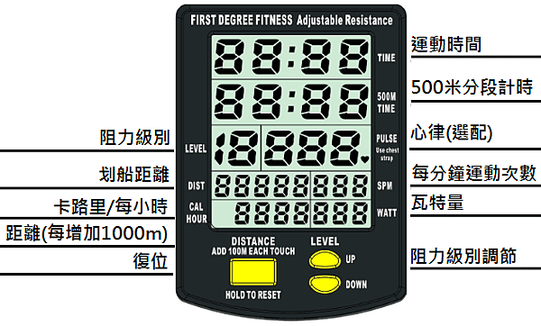 四段水阻力划船機 紐波特 PLUS(FIRST DEGREE