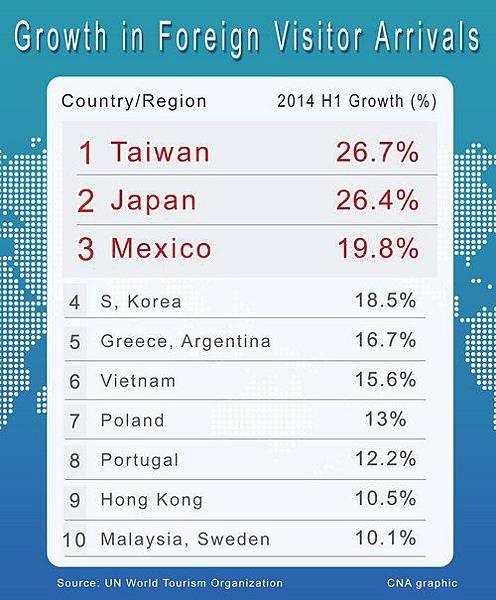 Taiwan Visitor