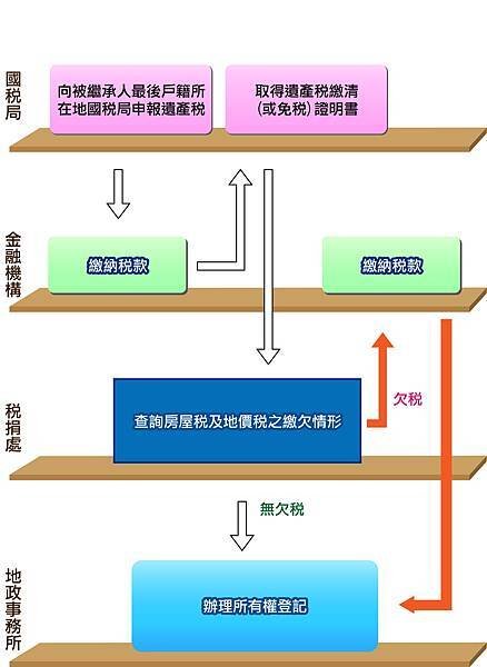 不動產繼承流程圖.jpg