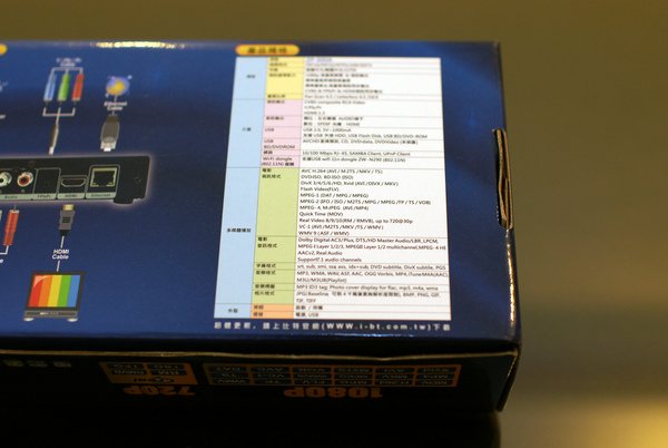 ZP-500A