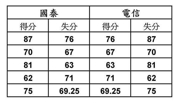 國泰對電信.jpg