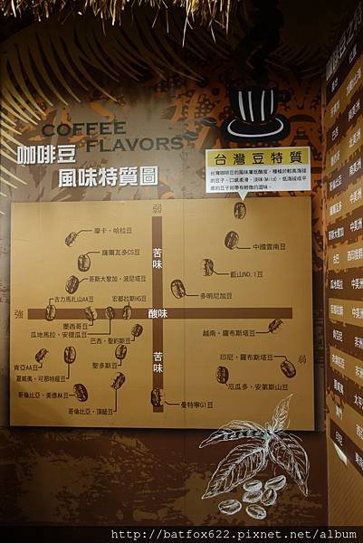 台灣咖啡豆
