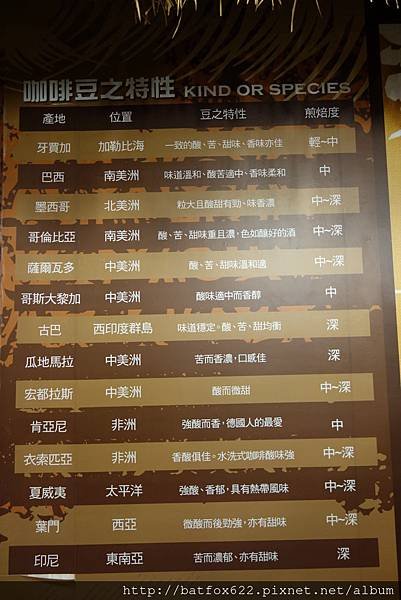 咖啡豆特性